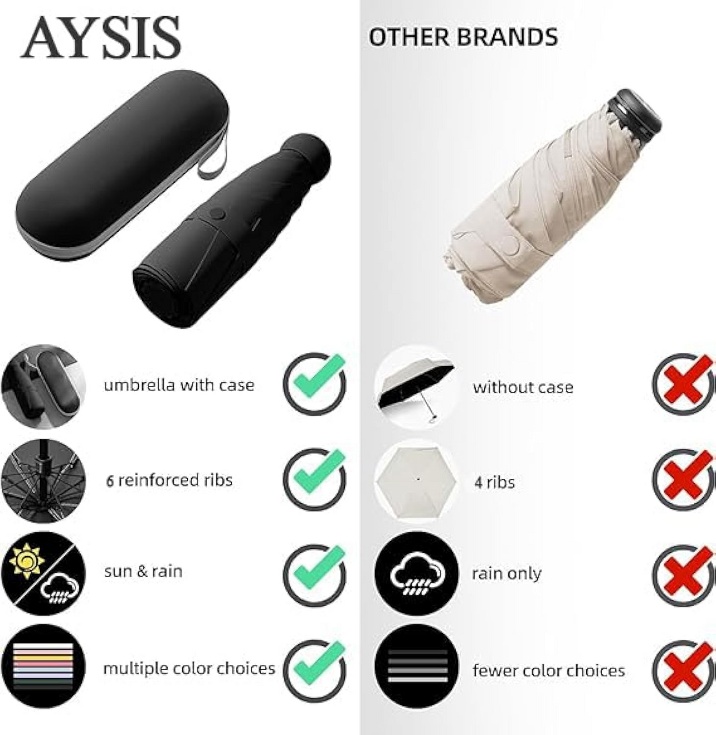 Compact 5-Fold Windproof Umbrella – UV Protection & Travel Case Included